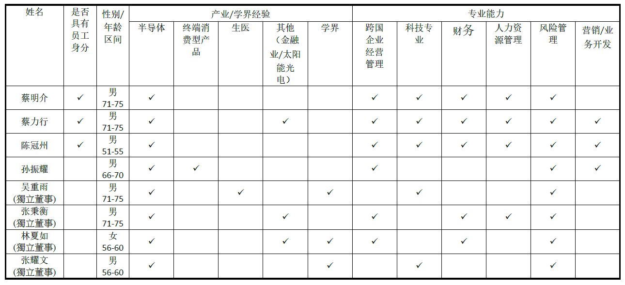 多元化表格_簡中_0624